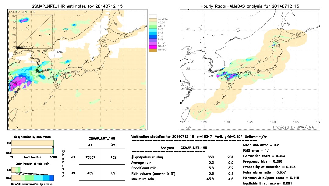 GSMaP NRT validation image.  2014/07/12 15 