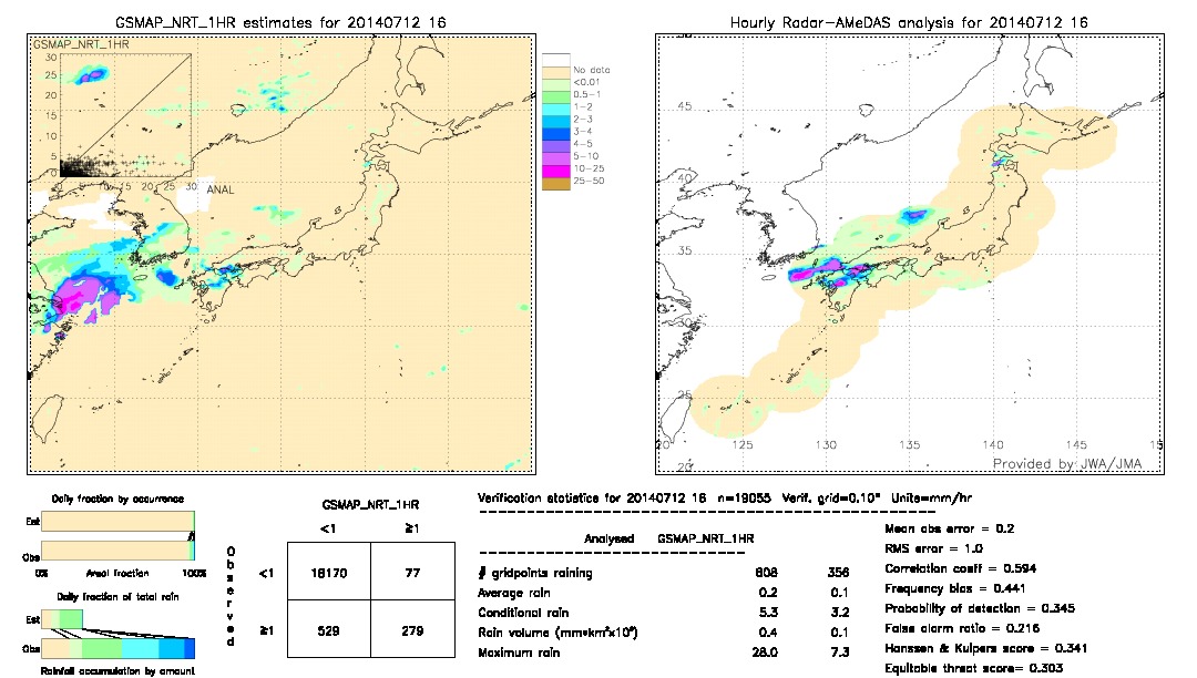 GSMaP NRT validation image.  2014/07/12 16 