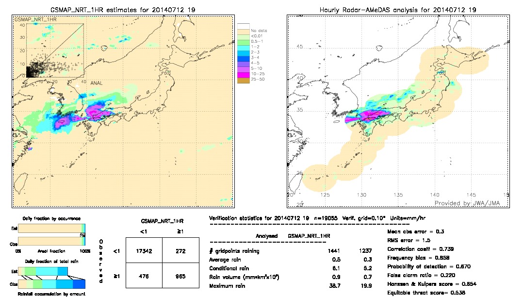 GSMaP NRT validation image.  2014/07/12 19 