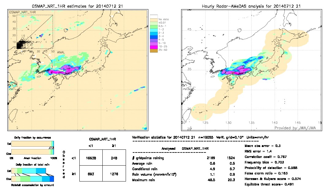 GSMaP NRT validation image.  2014/07/12 21 