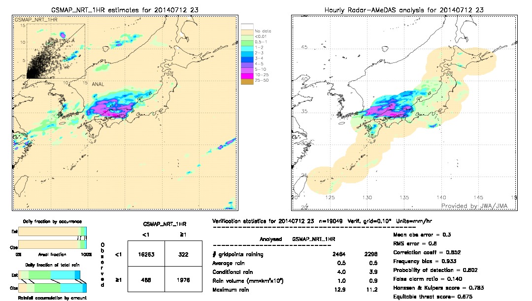 GSMaP NRT validation image.  2014/07/12 23 