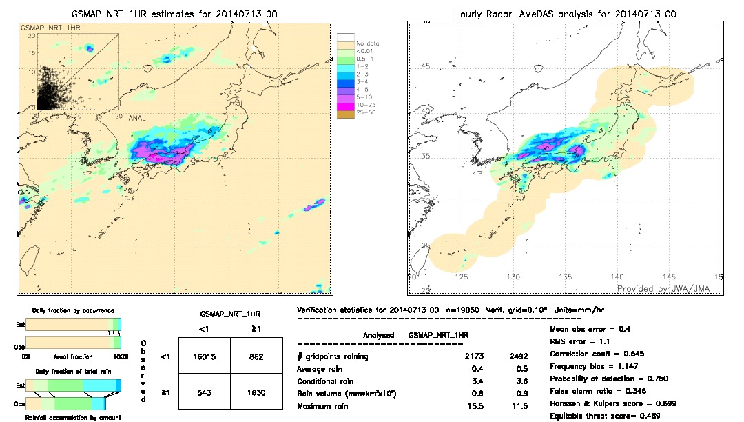 GSMaP NRT validation image.  2014/07/13 00 