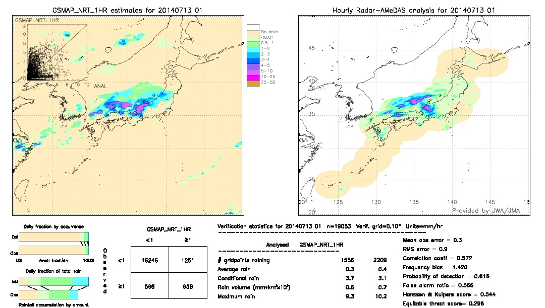 GSMaP NRT validation image.  2014/07/13 01 