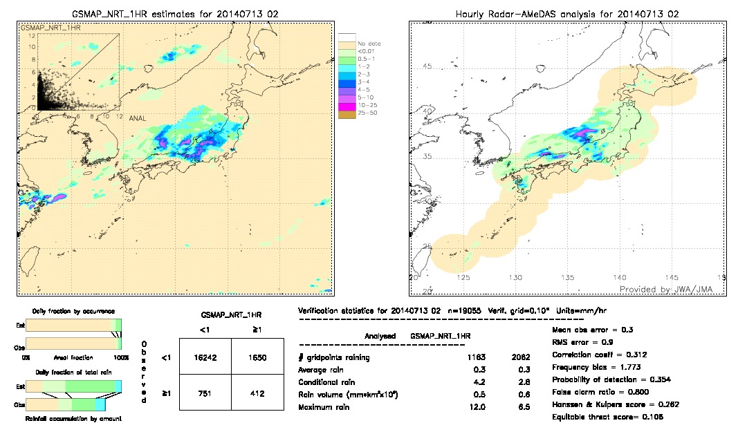 GSMaP NRT validation image.  2014/07/13 02 