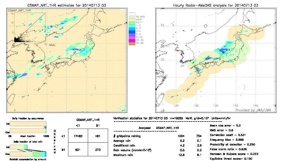 GSMaP NRT validation image.  2014/07/13 03 