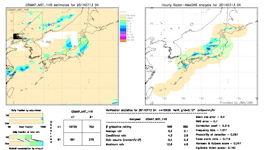 GSMaP NRT validation image.  2014/07/13 04 