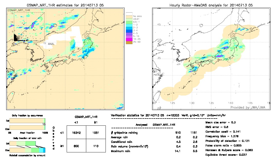 GSMaP NRT validation image.  2014/07/13 05 