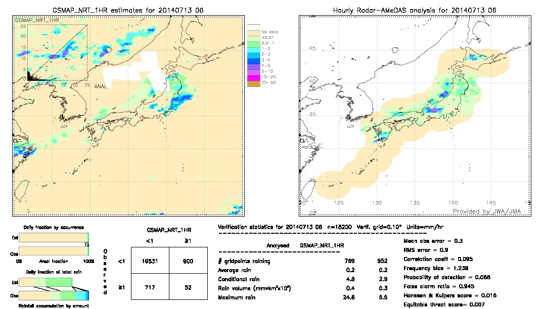 GSMaP NRT validation image.  2014/07/13 06 