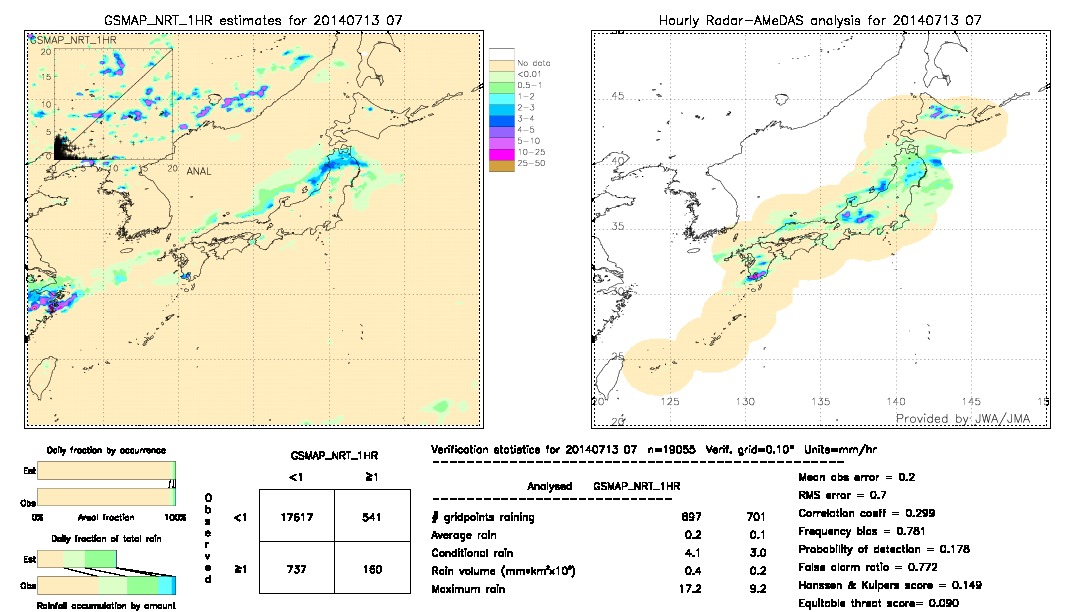 GSMaP NRT validation image.  2014/07/13 07 