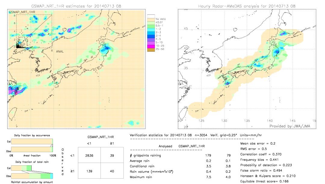 GSMaP NRT validation image.  2014/07/13 08 