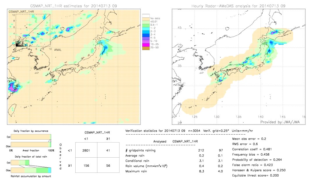 GSMaP NRT validation image.  2014/07/13 09 