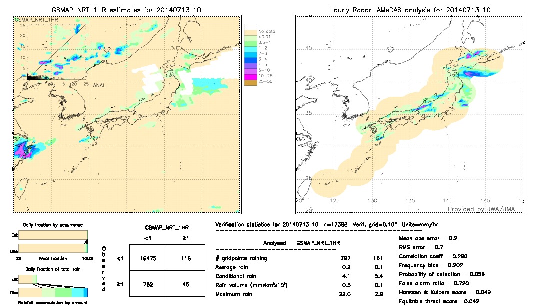 GSMaP NRT validation image.  2014/07/13 10 