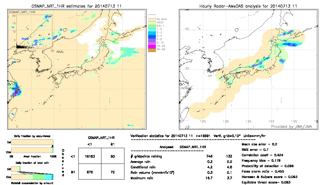 GSMaP NRT validation image.  2014/07/13 11 