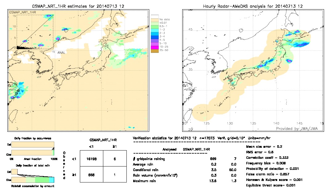 GSMaP NRT validation image.  2014/07/13 12 