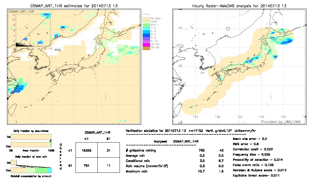 GSMaP NRT validation image.  2014/07/13 13 