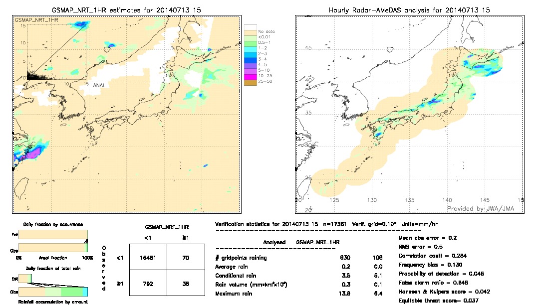 GSMaP NRT validation image.  2014/07/13 15 