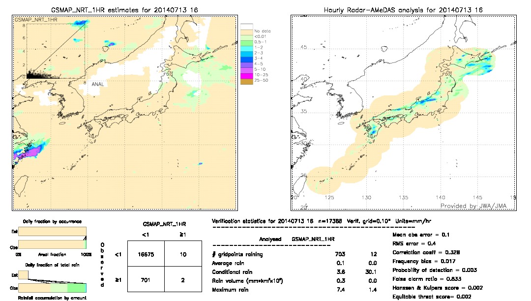 GSMaP NRT validation image.  2014/07/13 16 