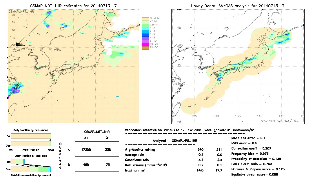 GSMaP NRT validation image.  2014/07/13 17 