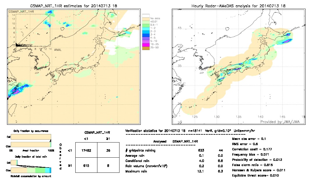 GSMaP NRT validation image.  2014/07/13 18 