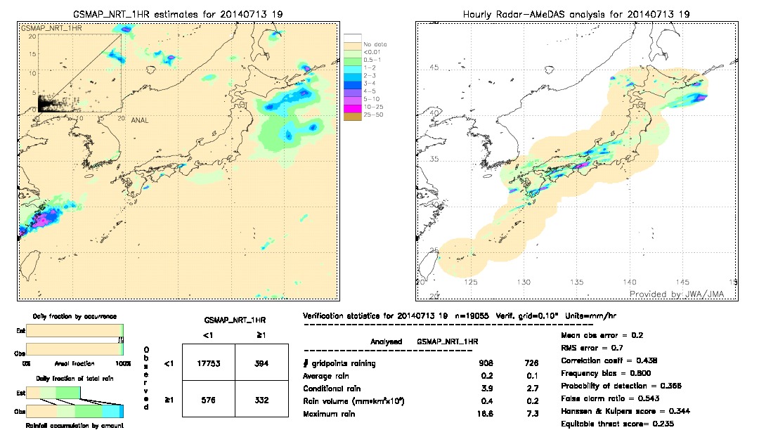 GSMaP NRT validation image.  2014/07/13 19 