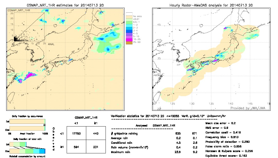 GSMaP NRT validation image.  2014/07/13 20 