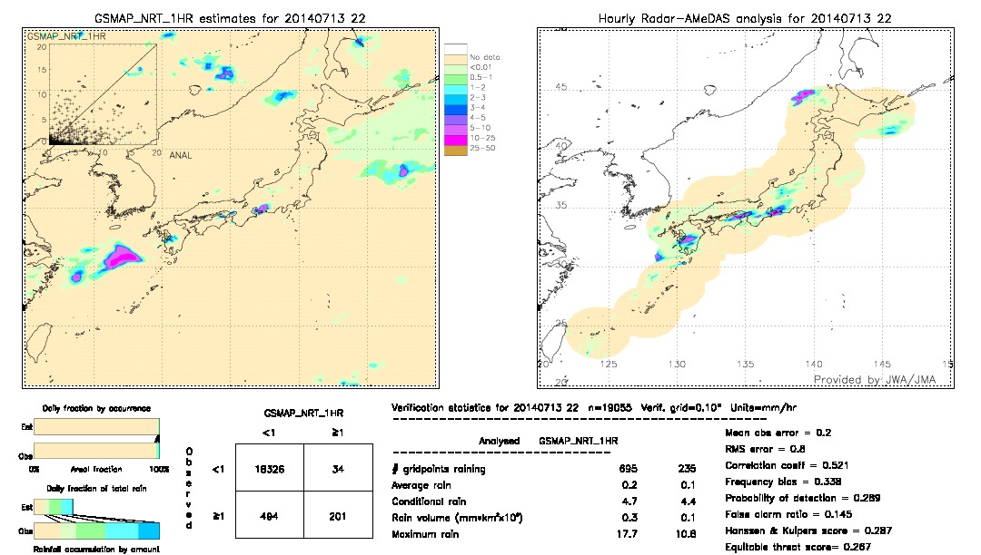 GSMaP NRT validation image.  2014/07/13 22 