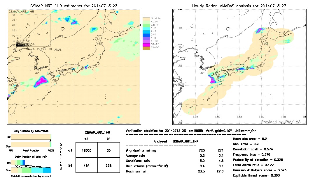 GSMaP NRT validation image.  2014/07/13 23 