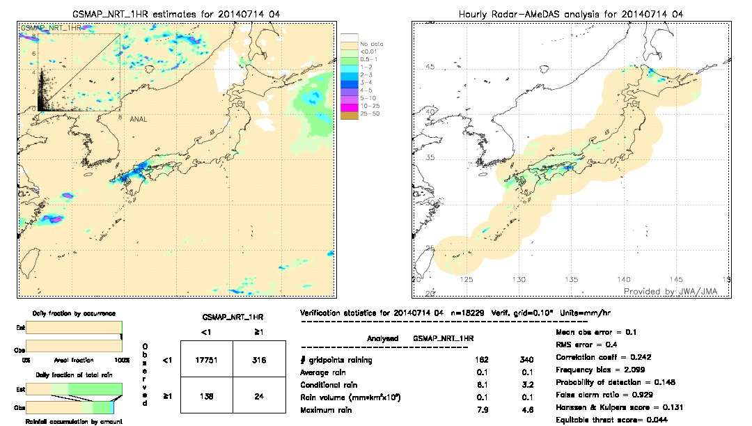 GSMaP NRT validation image.  2014/07/14 04 