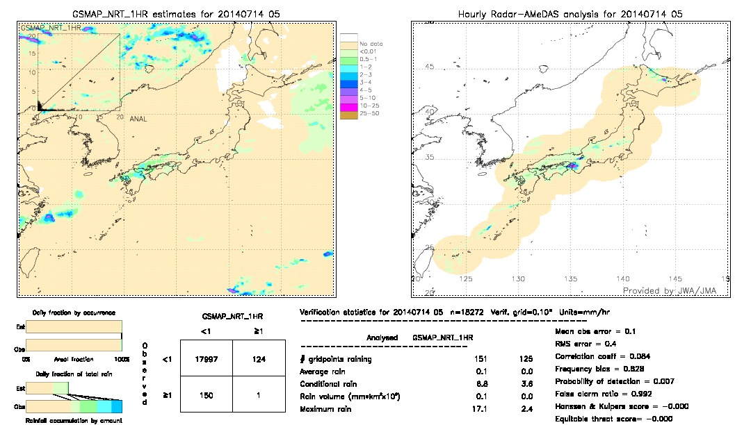 GSMaP NRT validation image.  2014/07/14 05 