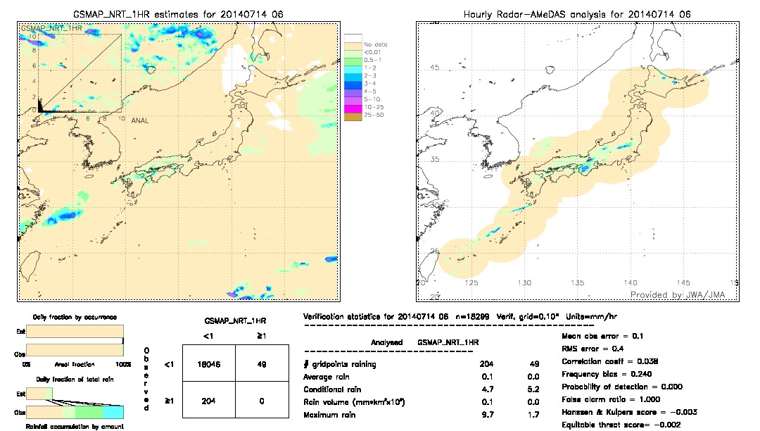 GSMaP NRT validation image.  2014/07/14 06 