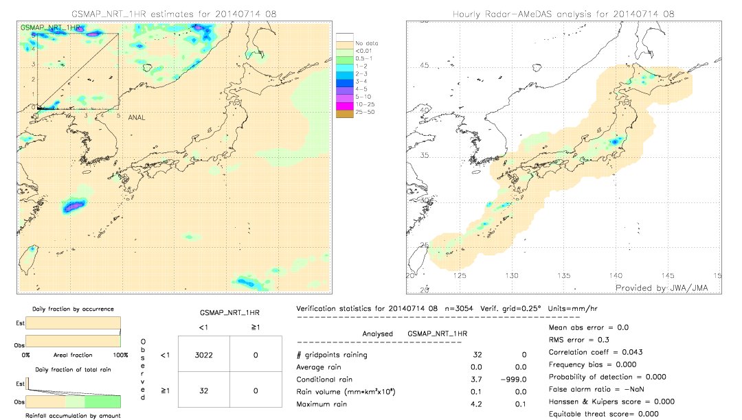 GSMaP NRT validation image.  2014/07/14 08 