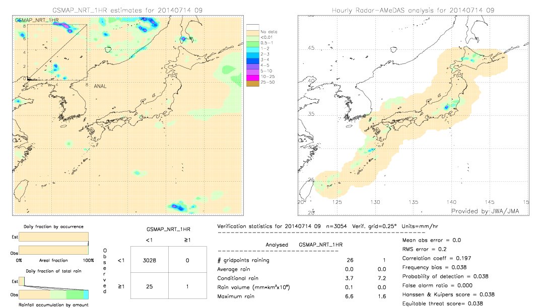 GSMaP NRT validation image.  2014/07/14 09 