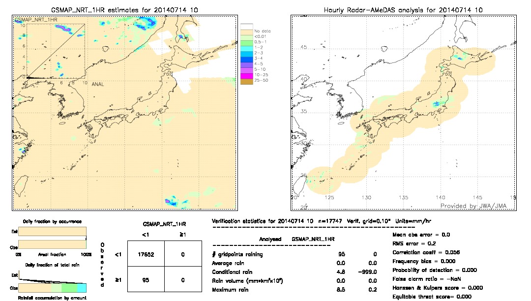 GSMaP NRT validation image.  2014/07/14 10 