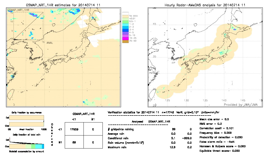 GSMaP NRT validation image.  2014/07/14 11 