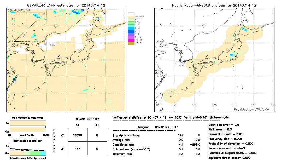 GSMaP NRT validation image.  2014/07/14 12 