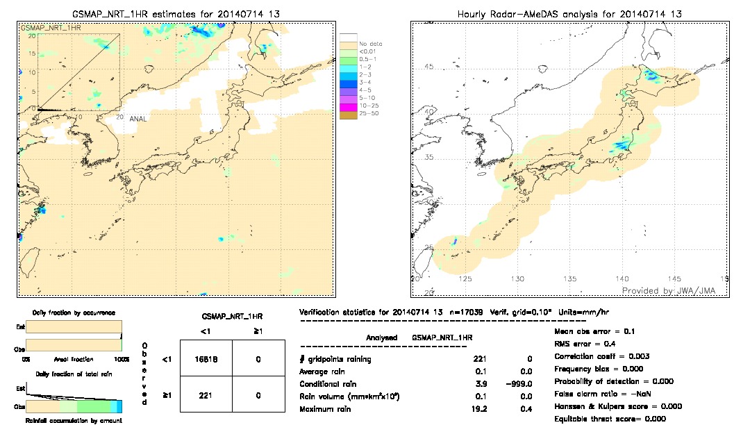 GSMaP NRT validation image.  2014/07/14 13 