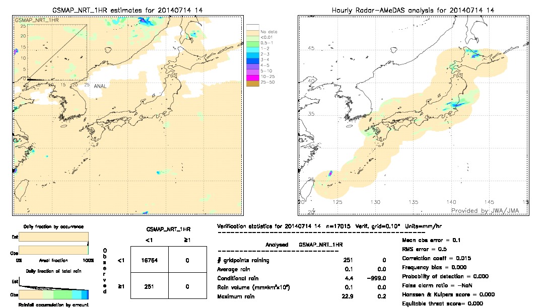 GSMaP NRT validation image.  2014/07/14 14 