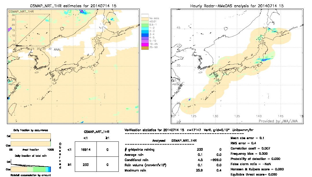 GSMaP NRT validation image.  2014/07/14 15 