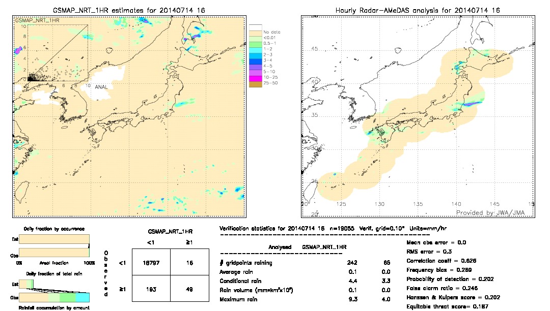 GSMaP NRT validation image.  2014/07/14 16 