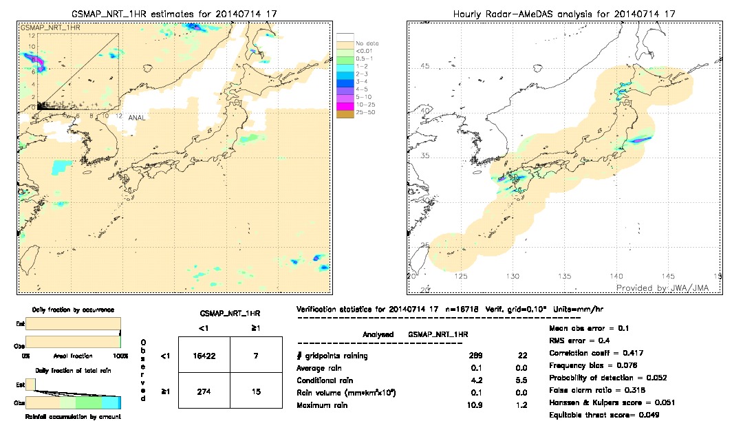 GSMaP NRT validation image.  2014/07/14 17 