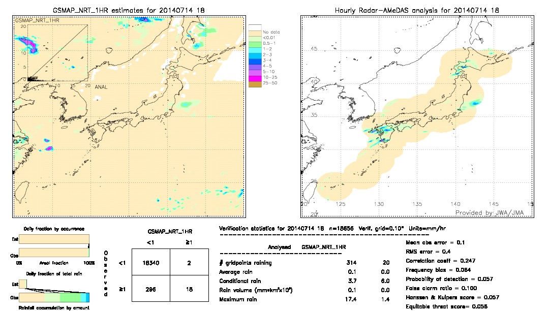 GSMaP NRT validation image.  2014/07/14 18 