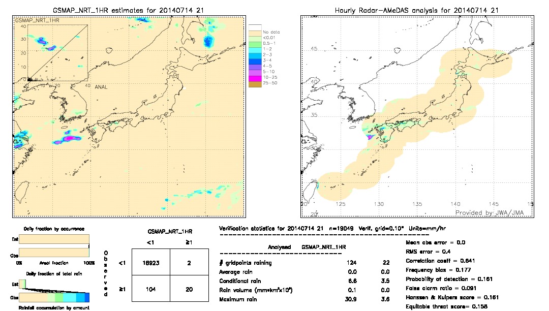 GSMaP NRT validation image.  2014/07/14 21 