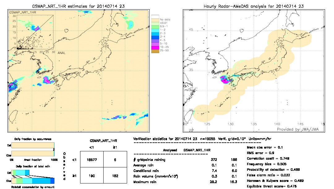 GSMaP NRT validation image.  2014/07/14 23 