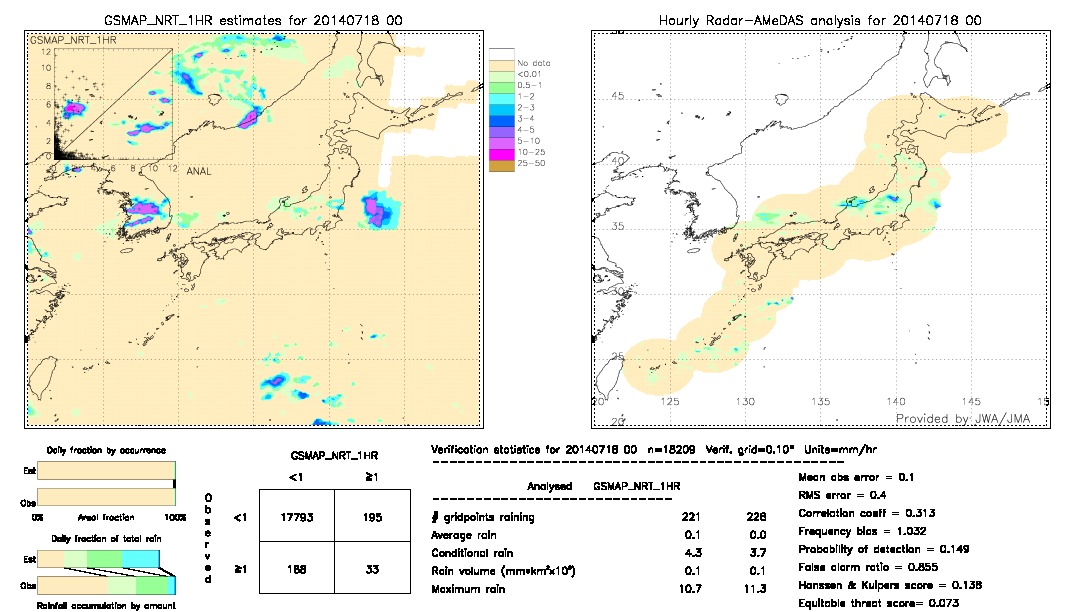 GSMaP NRT validation image.  2014/07/18 00 