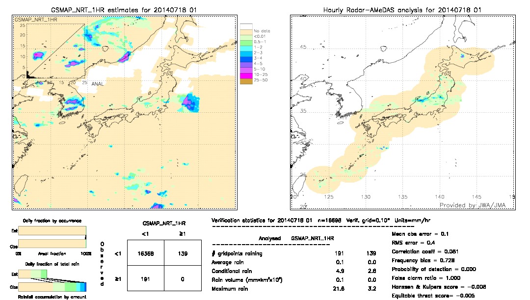 GSMaP NRT validation image.  2014/07/18 01 