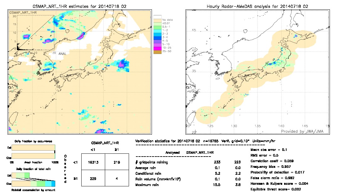 GSMaP NRT validation image.  2014/07/18 02 