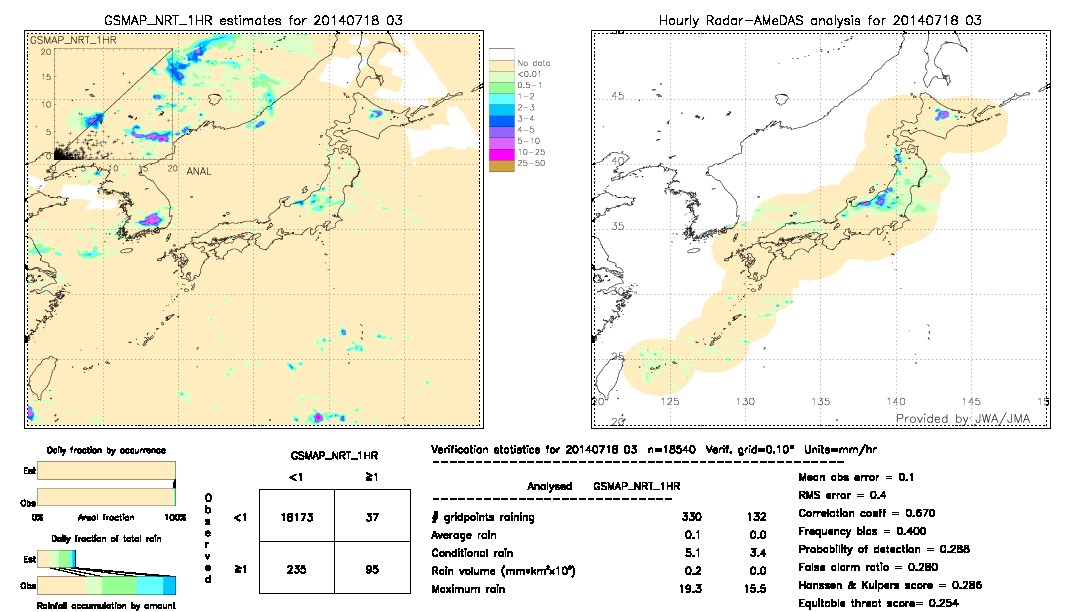 GSMaP NRT validation image.  2014/07/18 03 