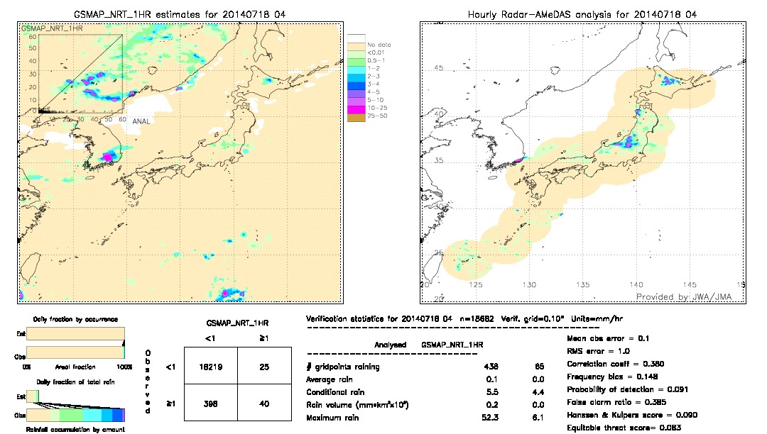 GSMaP NRT validation image.  2014/07/18 04 