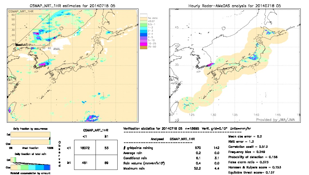 GSMaP NRT validation image.  2014/07/18 05 