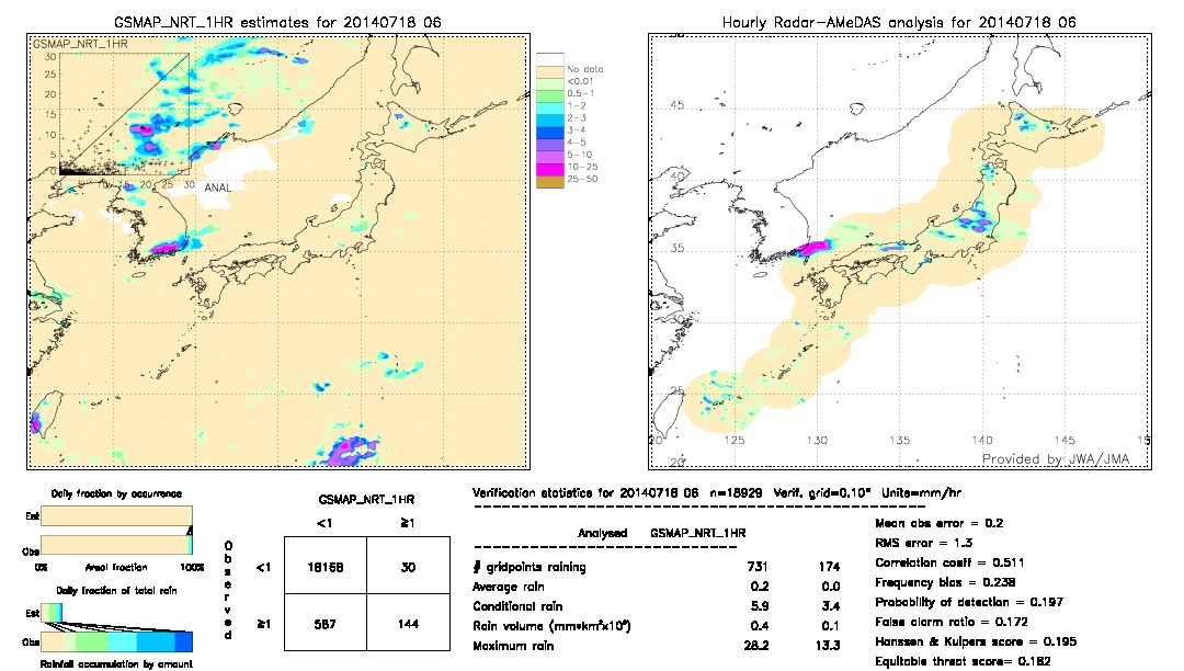 GSMaP NRT validation image.  2014/07/18 06 